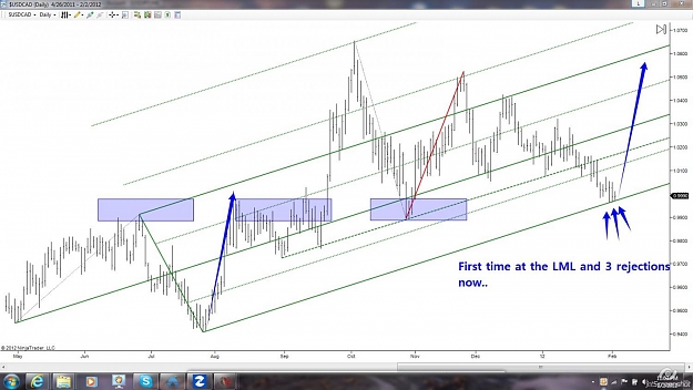 Click to Enlarge

Name: cad daily.jpg
Size: 120 KB