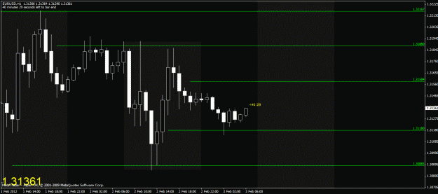 Click to Enlarge

Name: chart1.gif
Size: 23 KB