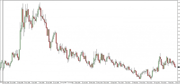 Click to Enlarge

Name: USDCAD Weekly.jpg
Size: 73 KB
