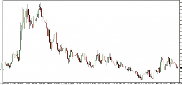 Click to Enlarge

Name: USDCAD Weekly.jpg
Size: 73 KB