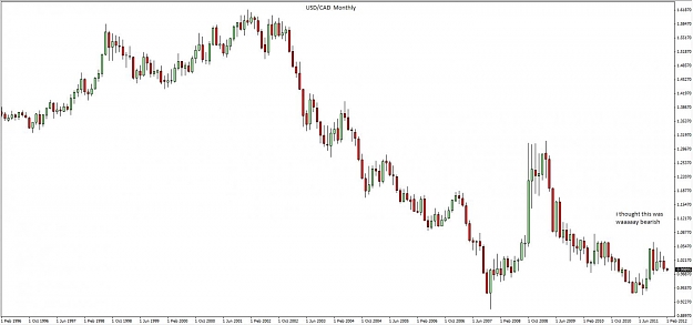 Click to Enlarge

Name: USDCAD Monthly.jpg
Size: 70 KB