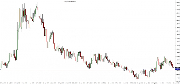 Click to Enlarge

Name: New USDCAD Weekly view.jpg
Size: 77 KB
