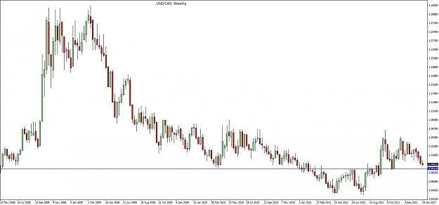 Click to Enlarge

Name: New USDCAD Weekly view.jpg
Size: 77 KB