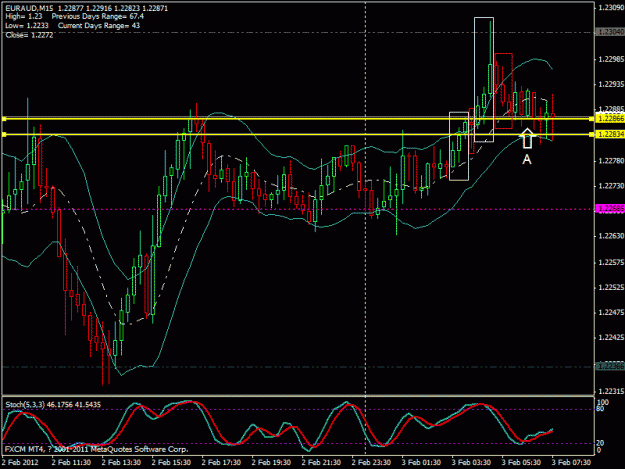 Click to Enlarge

Name: trade 2012 02 03 euraud.gif
Size: 26 KB