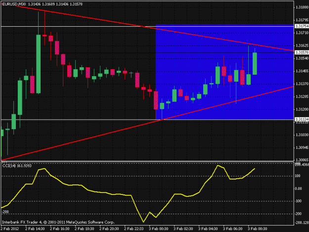 Click to Enlarge

Name: eurusd.gif
Size: 22 KB