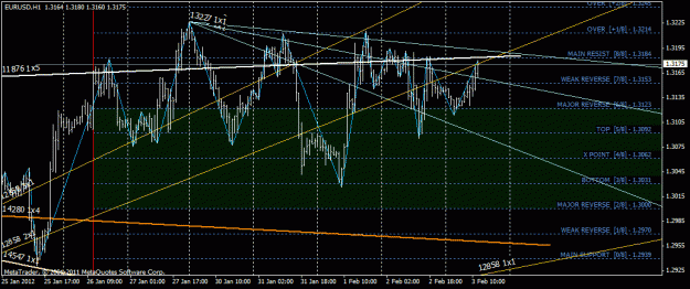 Click to Enlarge

Name: eurusd.gif
Size: 28 KB