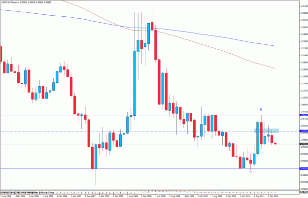 Click to Enlarge

Name: usdcad_m 2012-01-03.gif
Size: 31 KB