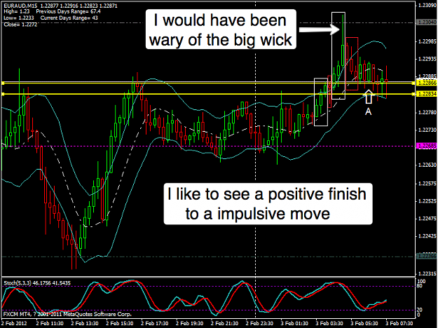 Click to Enlarge

Name: 3rd Feb EU 5m Chart.png
Size: 85 KB