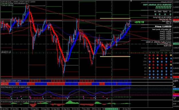 Click to Enlarge

Name: AU Short @ 1.0717 daily Chart Triple Top.jpg
Size: 366 KB