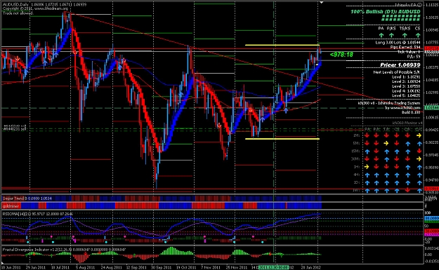Click to Enlarge

Name: AU Short @ 1.0717 daily Chart Triple Top.jpg
Size: 366 KB