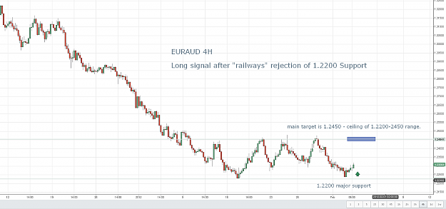 Click to Enlarge

Name: EURAUD 2012-02-03_15-01-09.png
Size: 110 KB