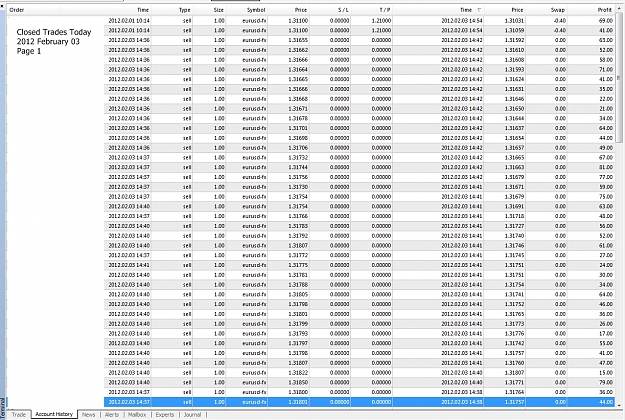 Click to Enlarge

Name: Closed Trades Today, 2012 February 03, Page 1.jpg
Size: 466 KB