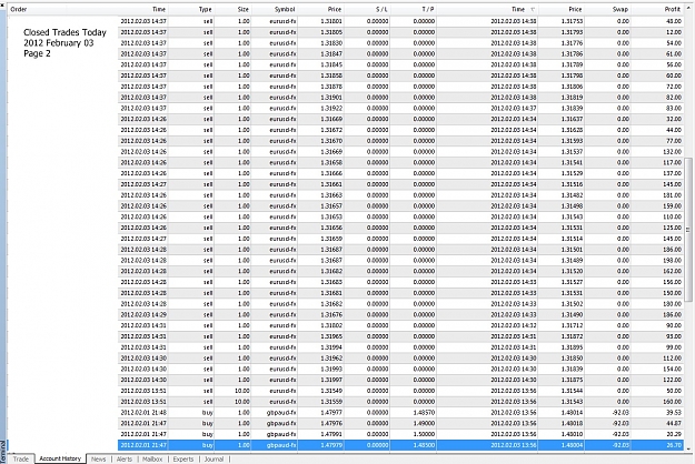 Click to Enlarge

Name: Closed Trades Today, 2012 February 03, Page 2.jpg
Size: 461 KB
