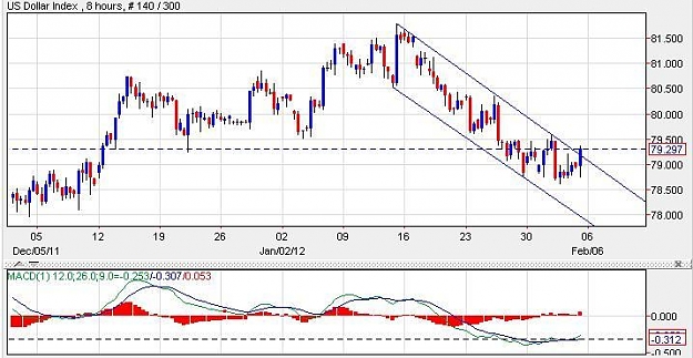 Click to Enlarge

Name: DollarIndex-8h-03022012-1450uk.JPG
Size: 55 KB