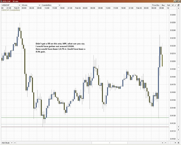 Click to Enlarge

Name: EurUsd 02-03-12 Missed.JPG
Size: 187 KB