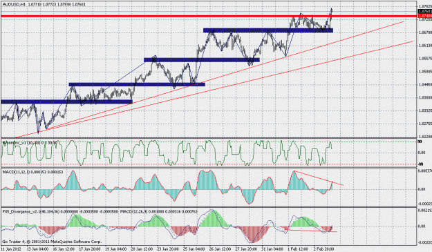 Click to Enlarge

Name: audusd4.gif
Size: 33 KB