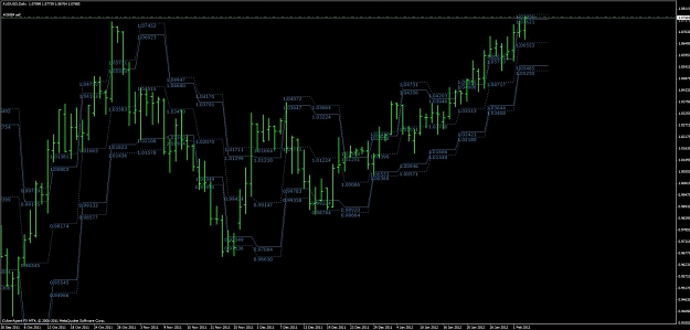 Click to Enlarge

Name: aud daily  highs.jpg
Size: 92 KB