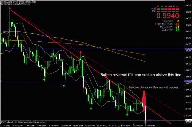 Click to Enlarge

Name: usdcad.gif
Size: 24 KB