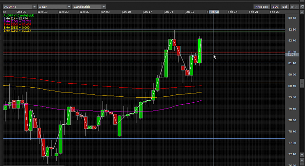 Click to Enlarge

Name: 2.212 aud.jpy outside bar on daily.png
Size: 41 KB