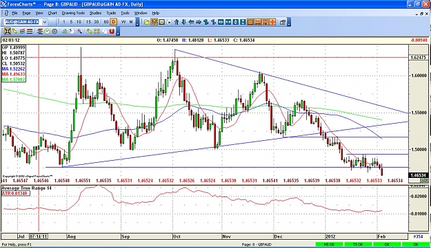 Click to Enlarge

Name: gbpaud.jpg
Size: 209 KB
