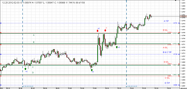 Click to Enlarge

Name: Chart_AUD_USD_5 Mins_snapshot.png
Size: 31 KB