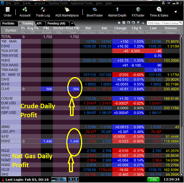 Click to Enlarge

Name: Trading Plastform - Feb 3, 2012.png
Size: 87 KB