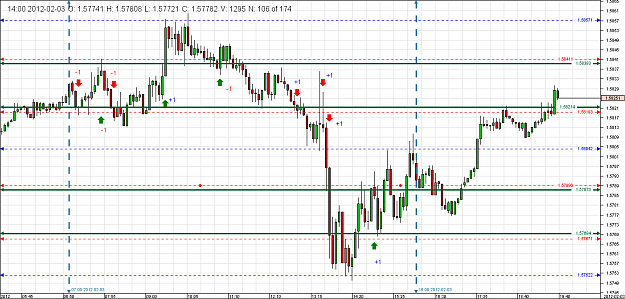 Click to Enlarge

Name: Chart_GBP_USD_5 Mins_snapshot.png
Size: 30 KB