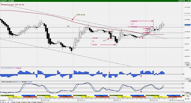 Click to Enlarge

Name: EUR%2FJPY--60 Minute.jpg
Size: 142 KB