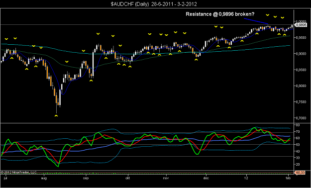 Click to Enlarge

Name: $AUDCHF (Daily)  28-6-2011 - 3-2-2012.png
Size: 62 KB