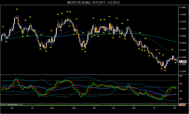 Click to Enlarge

Name: $EURCAD (Daily)  15-5-2011 - 3-2-2012.png
Size: 70 KB