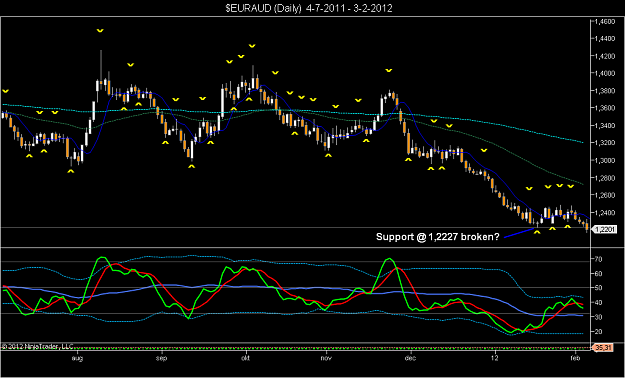 Click to Enlarge

Name: $EURAUD (Daily)  4-7-2011 - 3-2-2012.png
Size: 67 KB