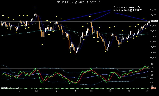 Click to Enlarge

Name: $AUDUSD (Daily)  1-6-2011 - 3-2-2012.jpg
Size: 89 KB