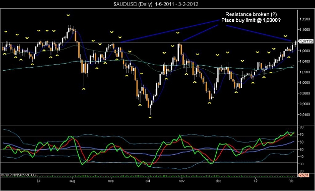 Click to Enlarge

Name: $AUDUSD (Daily)  1-6-2011 - 3-2-2012.jpg
Size: 89 KB