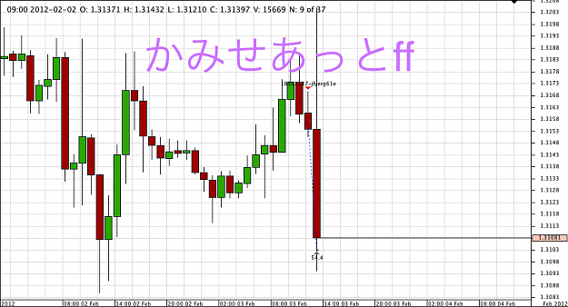 Click to Enlarge

Name: Chart_EUR_USD_Hourly_snapshot.png
Size: 54 KB