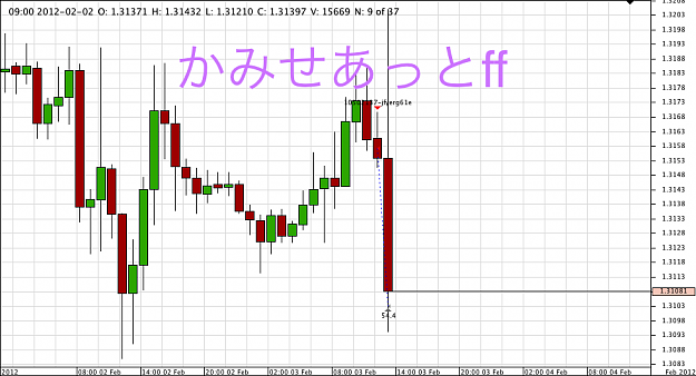 Click to Enlarge

Name: Chart_EUR_USD_Hourly_snapshot.png
Size: 54 KB