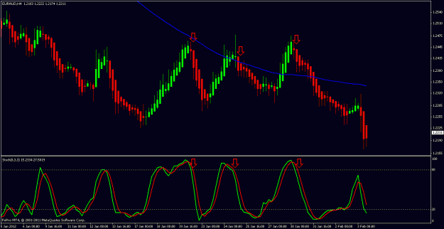 Click to Enlarge

Name: euraud 3 in a row.gif
Size: 21 KB