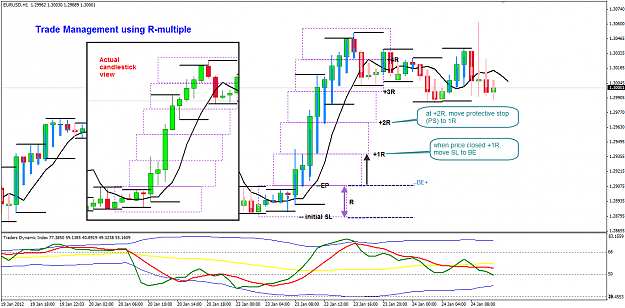 Click to Enlarge

Name: Trade Mangement using R-multiple.png
Size: 62 KB
