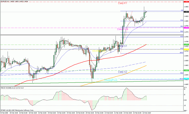 Click to Enlarge

Name: eurusd_22.02.gif
Size: 24 KB