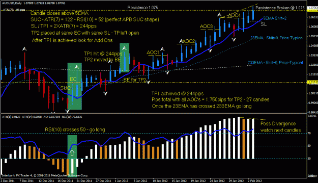 Click to Enlarge

Name: au day training chart apb.gif
Size: 33 KB