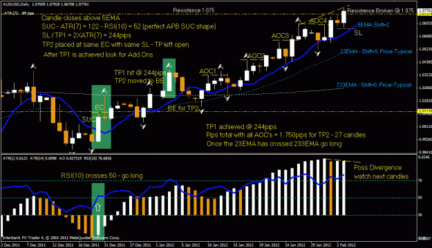 Click to Enlarge

Name: au day training chart candlesticks.gif
Size: 33 KB