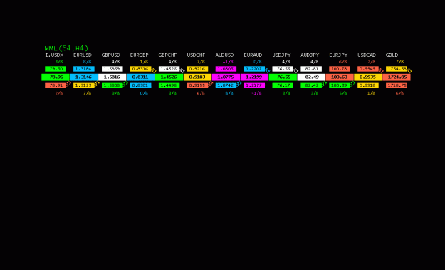Click to Enlarge

Name: dashboard mml 4h.gif
Size: 9 KB