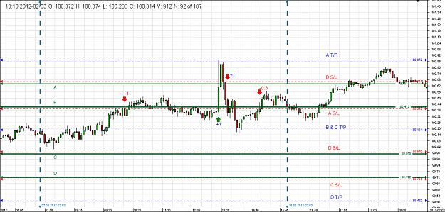 Click to Enlarge

Name: Chart_EUR_JPY_5 Mins_snapshot.png
Size: 31 KB