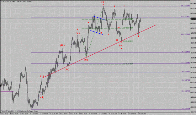 Click to Enlarge

Name: eurusd_h1_04-02-12.gif
Size: 36 KB