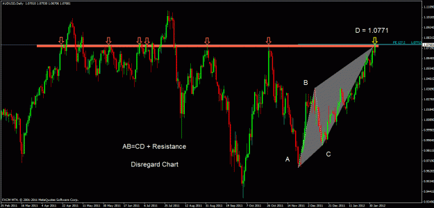 Click to Enlarge

Name: audusd d.gif
Size: 30 KB