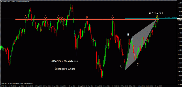 Click to Enlarge

Name: audusd d.gif
Size: 30 KB