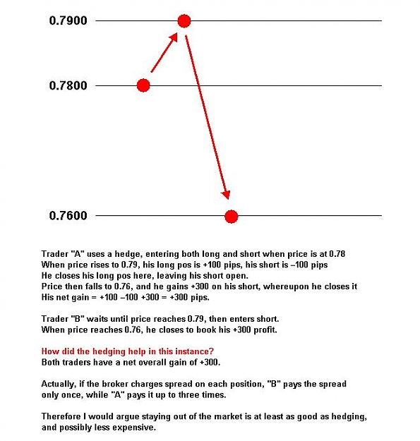 Click to Enlarge

Name: hedge example.JPG
Size: 58 KB