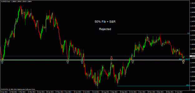 Click to Enlarge

Name: audnzd d2.gif
Size: 27 KB
