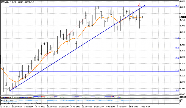 Click to Enlarge

Name: eurusd h4.png
Size: 44 KB