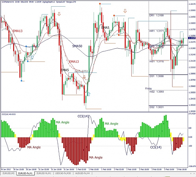 Click to Enlarge

Name: EURUSD, M30, 2012 February 04.jpg
Size: 248 KB