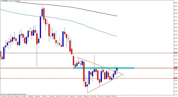 Click to Enlarge

Name: cadjpy.jpg
Size: 94 KB